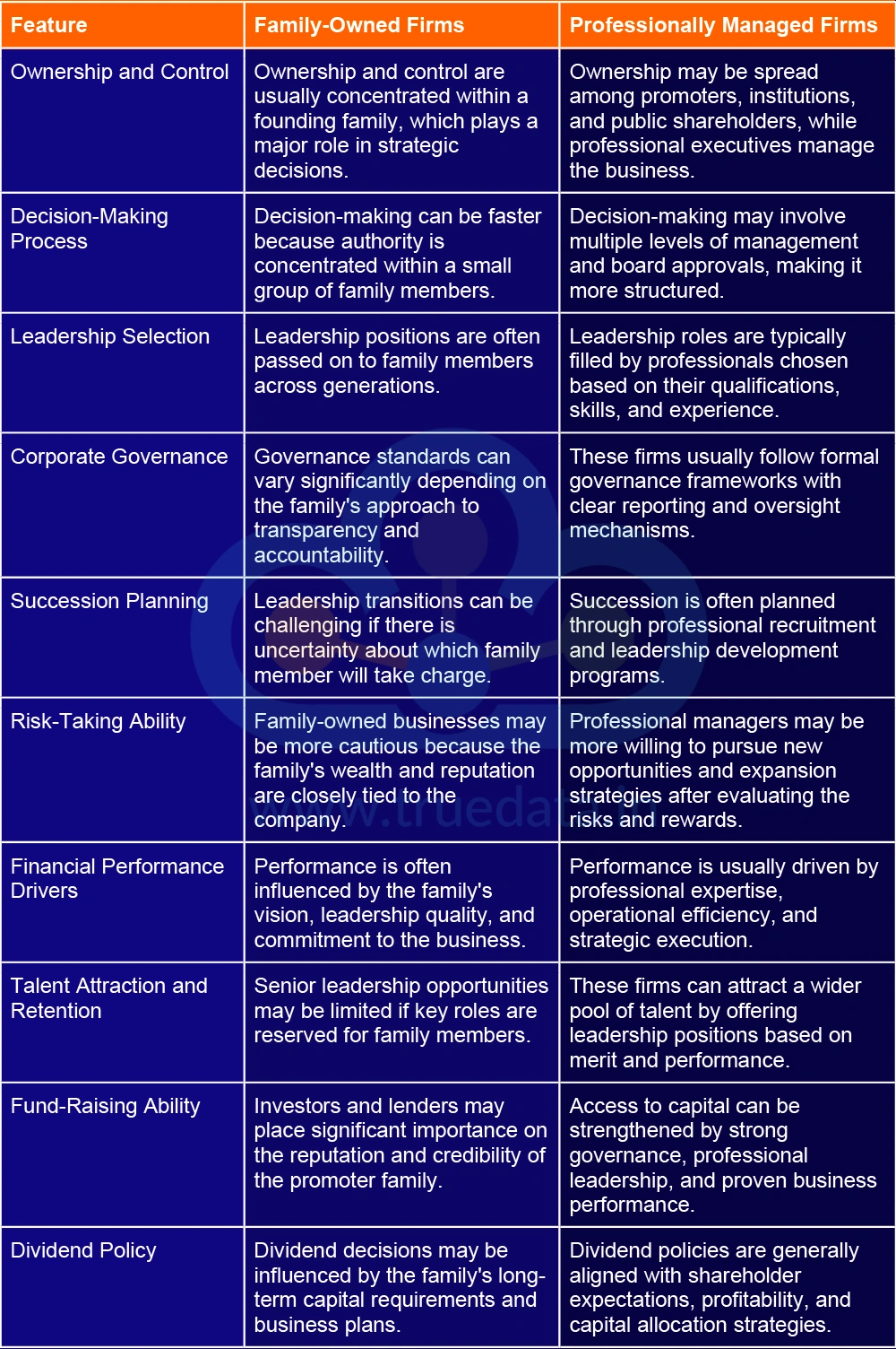 what-are-the-key-differences-in-family-owned-and-professionally-managed-firms what-are-the-key-differences-in-family-owned-and-professionally-managed-firms