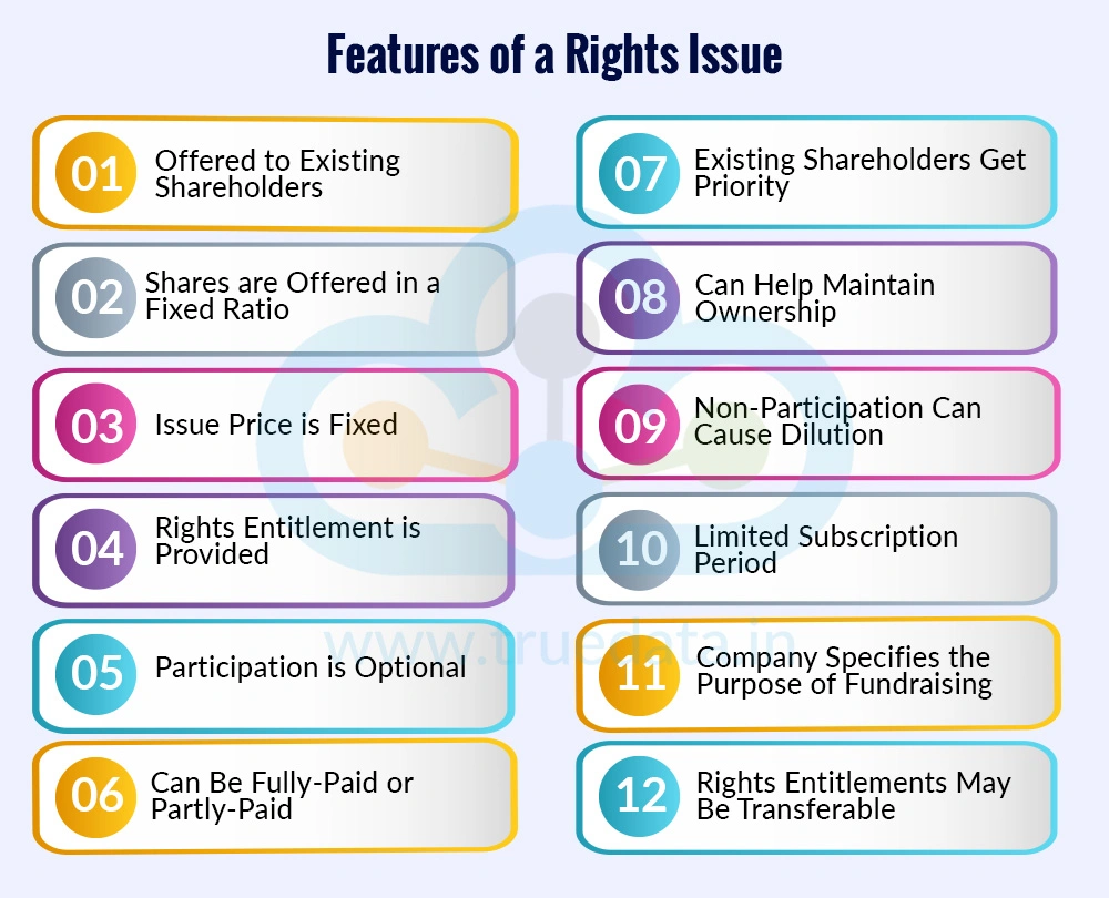 what-are-the-key-features-of-a-rights-issue what-are-the-key-features-of-a-rights-issue