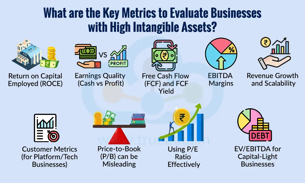 What are the Key Metrics to Evaluate Businesses with High Intangible Assets What are the Key Metrics to Evaluate Businesses with High Intangible Assets