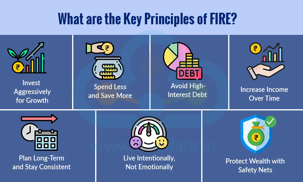 What are the Key Principles of FIRE