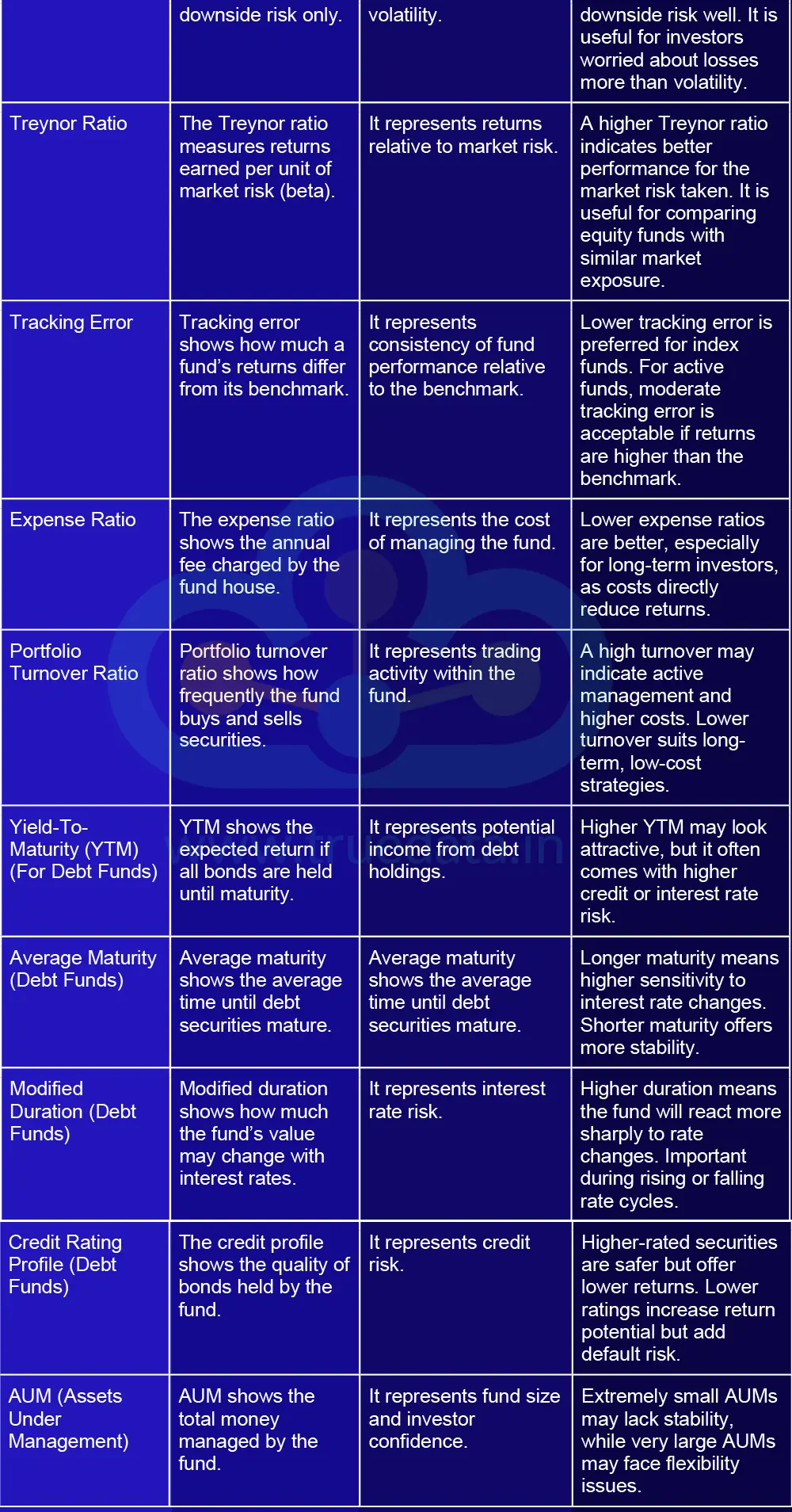 What are the Key Ratios in the Mutual Fund Factsheet1