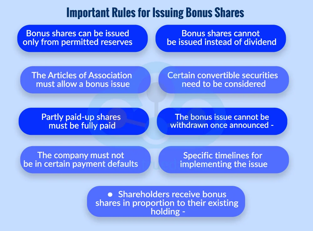 What are the Key Rules for a Bonus Issue What are the Key Rules for a Bonus Issue