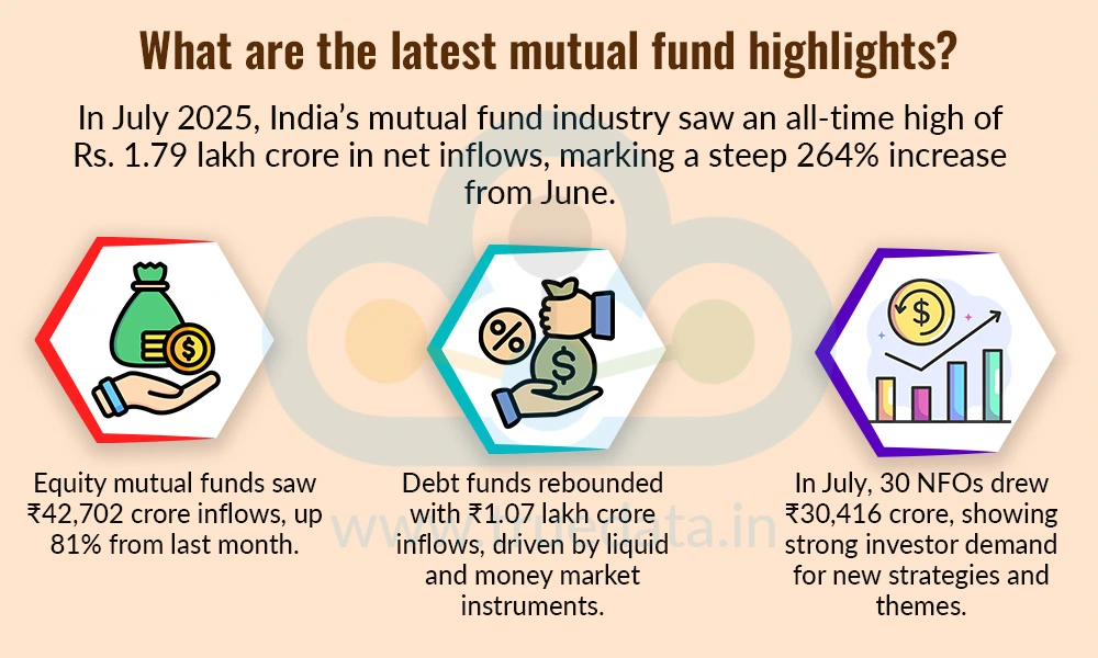 What are the latest mutual fund highlights