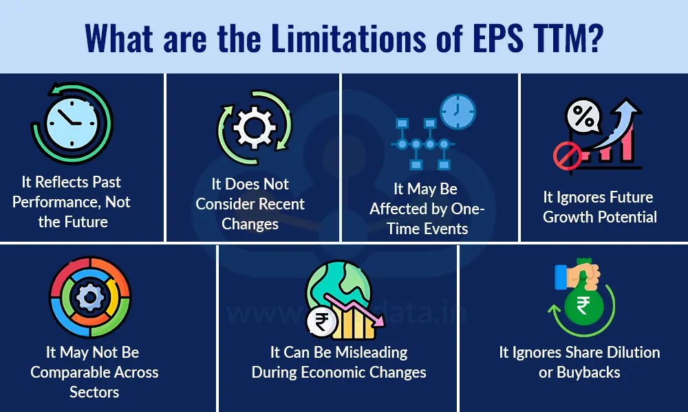 What are the Limitations of EPS TTM What are the Limitations of EPS TTM