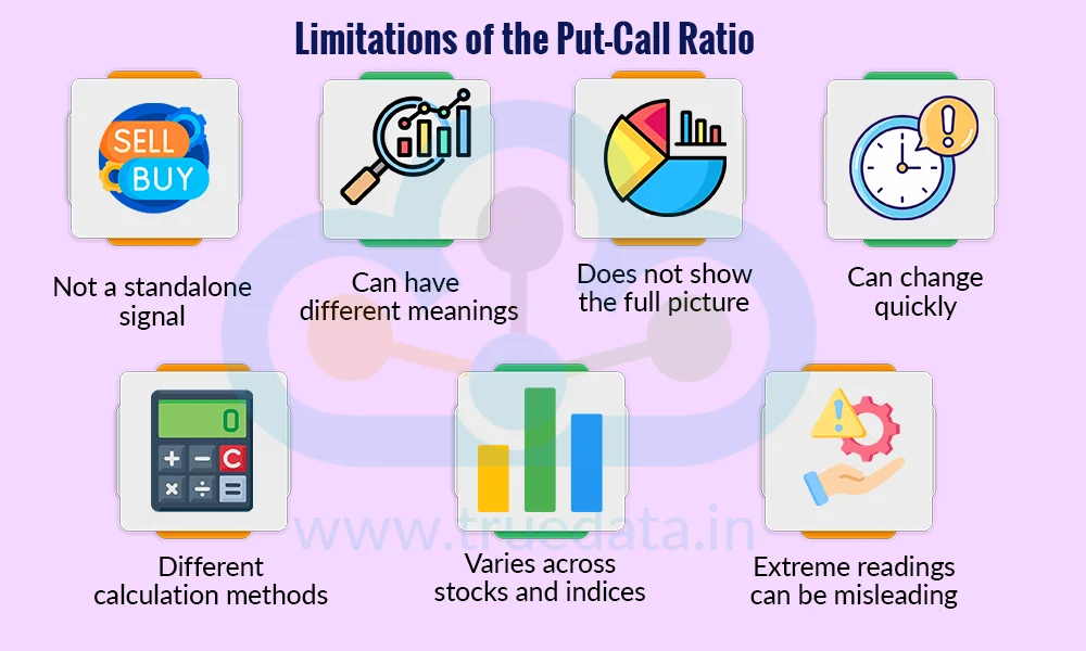 What are the Limitations of PCR What are the Limitations of PCR