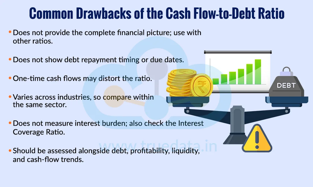 What are the Limitations of the Cash Flow to Debt Ratio What are the Limitations of the Cash Flow to Debt Ratio