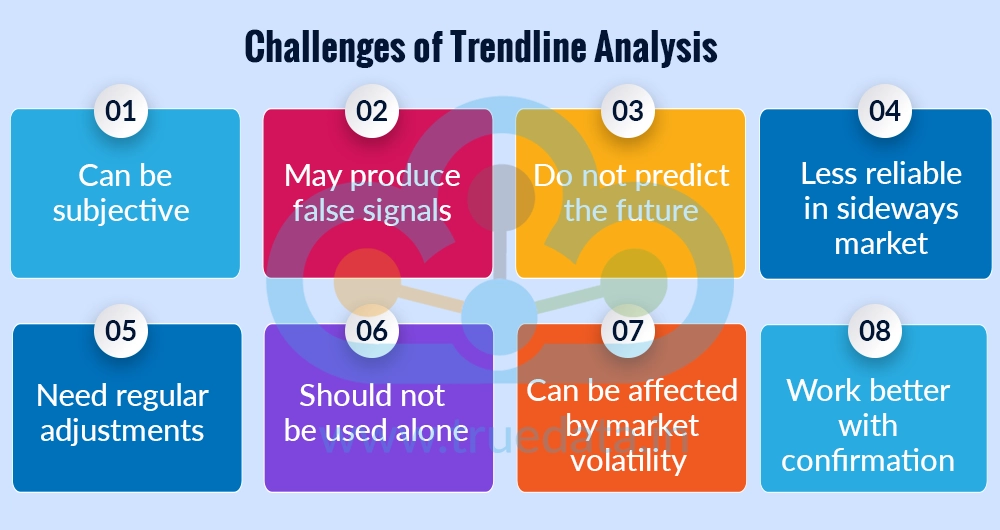 What are the Limitations of Trendlines What are the Limitations of Trendlines