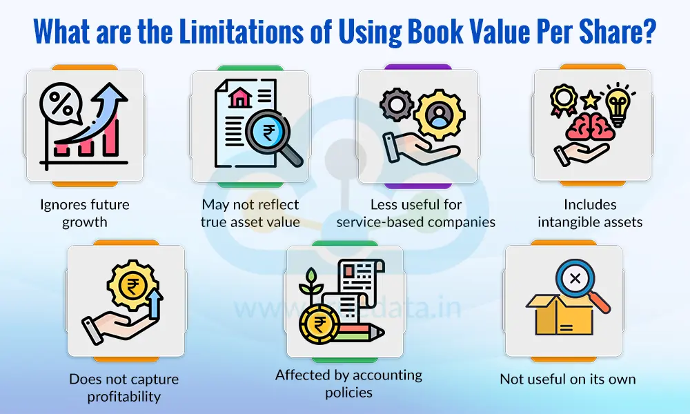 What are the Limitations of Using Book Value Per Share