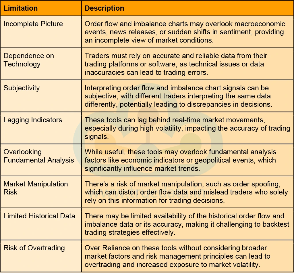 what-are-the-limitations-of-using-order-flow-and-imbalance-charts-for-trading