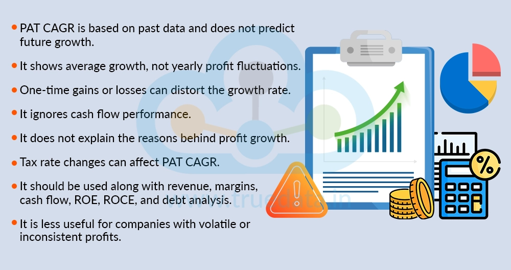 What are the Limitations of Using PAT