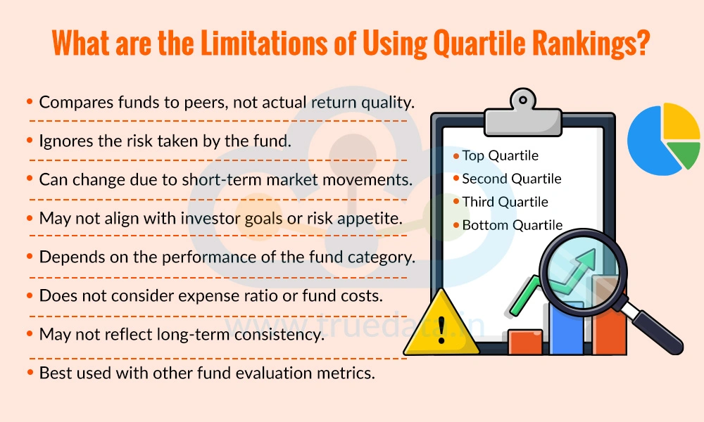 What are the Limitations of Using Quartile Rankings