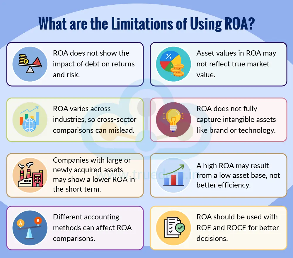 What are the Limitations of Using ROA What are the Limitations of Using ROA