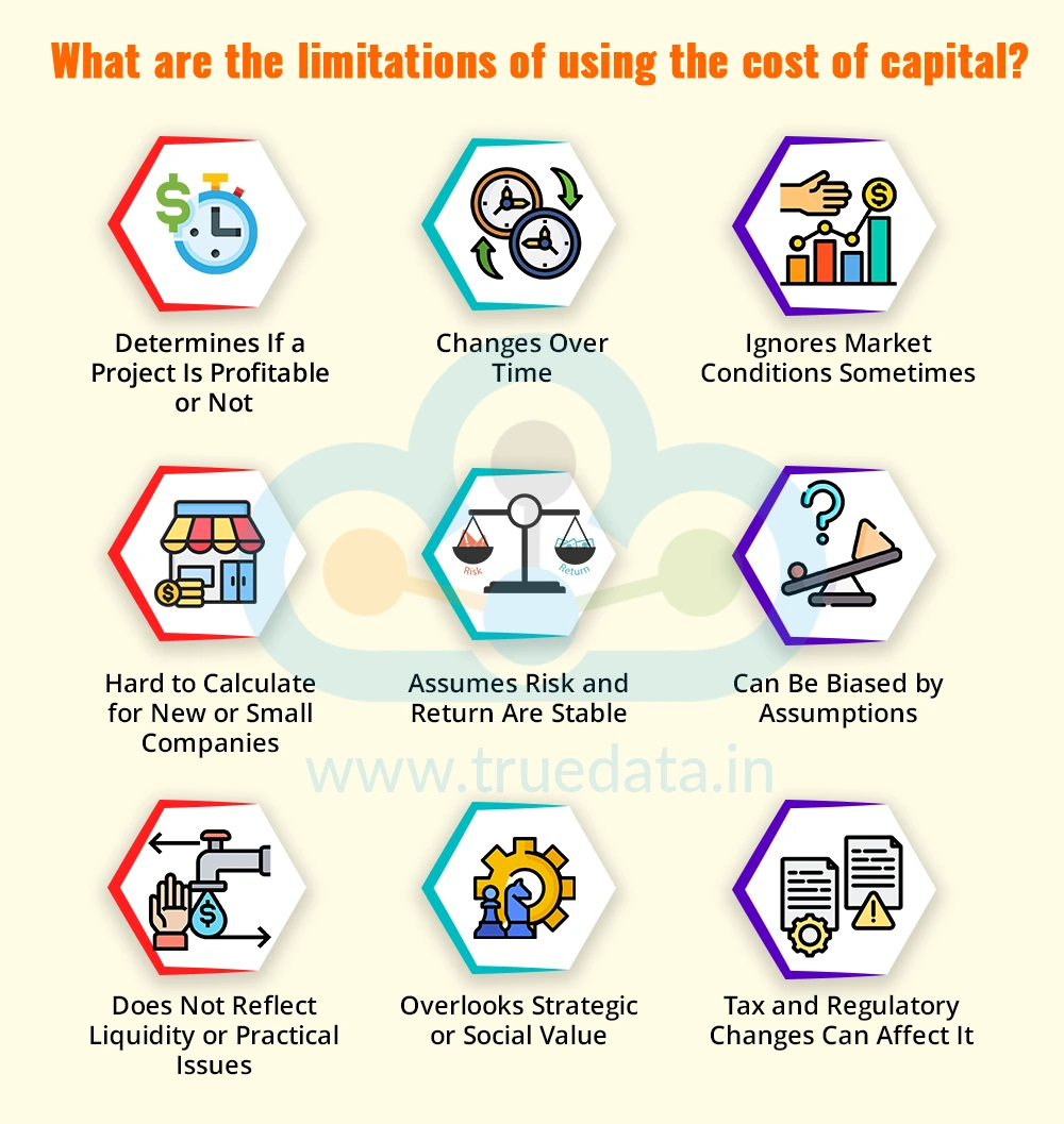 What are the limitations of using the cost of capital
