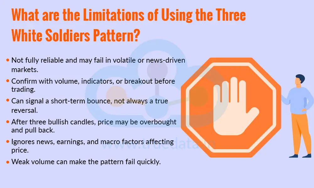 What are the Limitations of Using the Three White Soldiers Pattern What are the Limitations of Using the Three White Soldiers Pattern