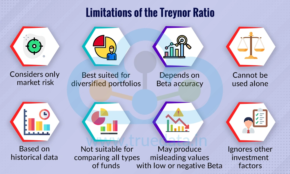 What are the Limitations of Using the Treynor Ratio