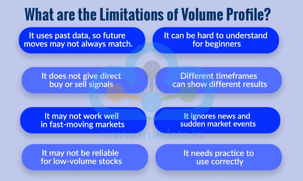 What are the Limitations of Volume Profile
