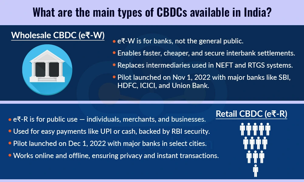 What are the main types of CBDCs available in India What are the main types of CBDCs available in India