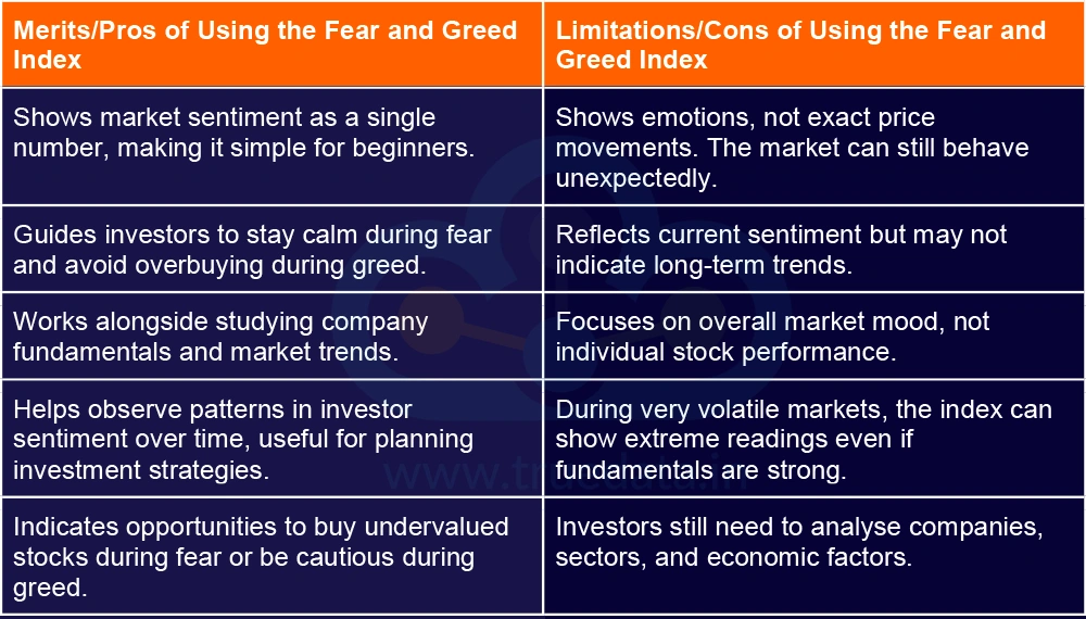 What are the merits and limitations of using the Fear and Greed Index What are the merits and limitations of using the Fear and Greed Index
