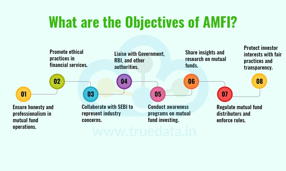 What are the Objectives of AMFI