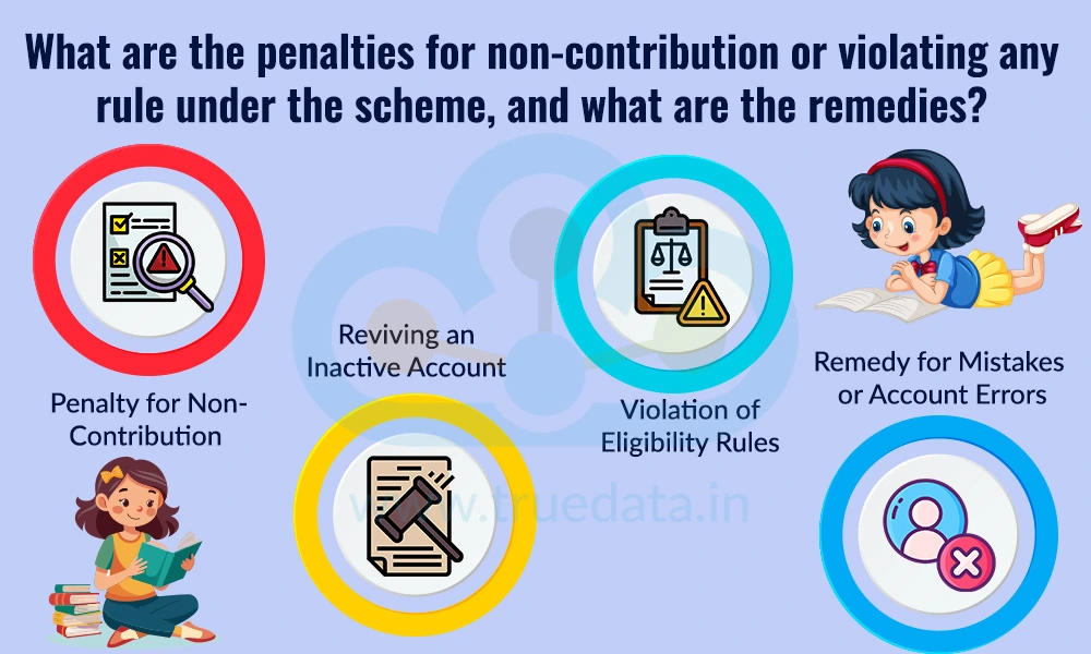 What are the penalties for non-contribution or violating any rule under the scheme, and what are the remedies