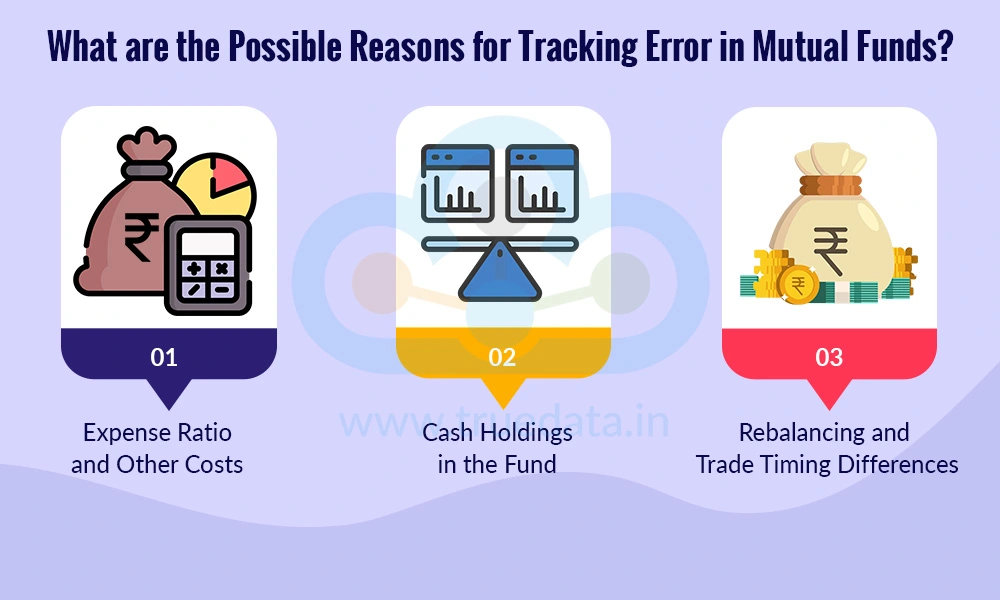 What are the Possible Reasons for Tracking Error in Mutual Funds