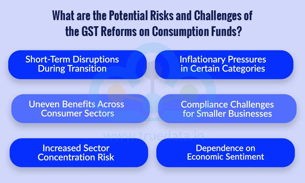 What are the Potential Risks and Challenges of the GST Reforms on Consumption Funds?