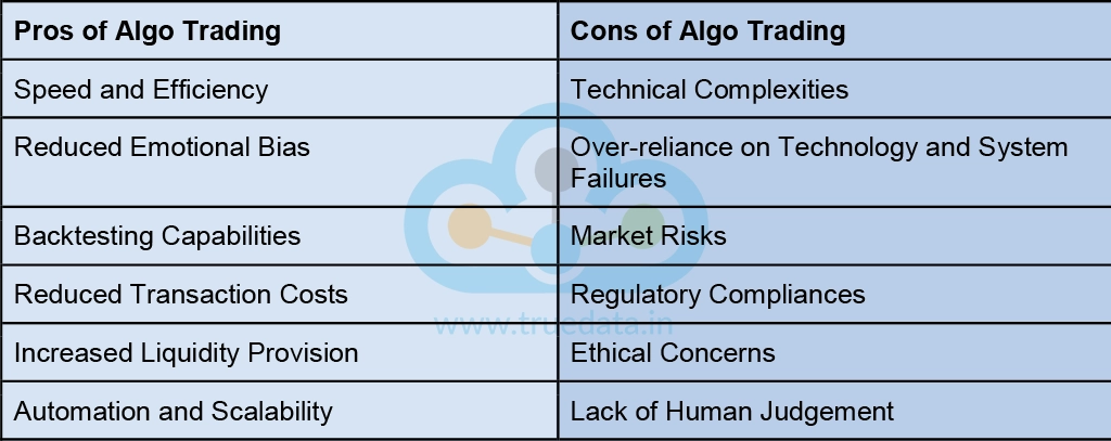 what-are-the-pros-and-cons-of-algo-trading-1