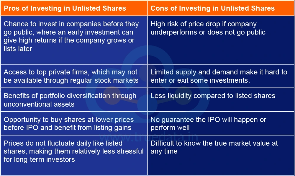 What are the pros and cons of buying and selling unlisted shares
