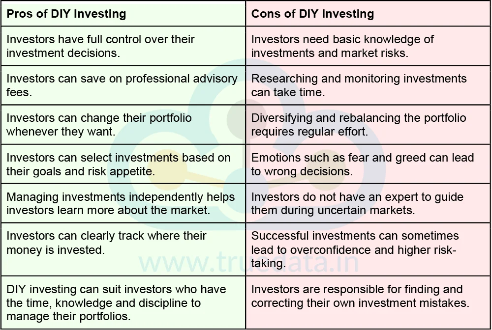 What are the Pros and Cons of DIY Investing What are the Pros and Cons of DIY Investing
