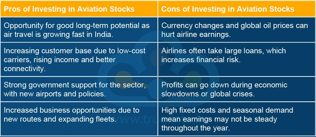 what-are-the-pros-and-cons-of-investing-in-aviation-stock
