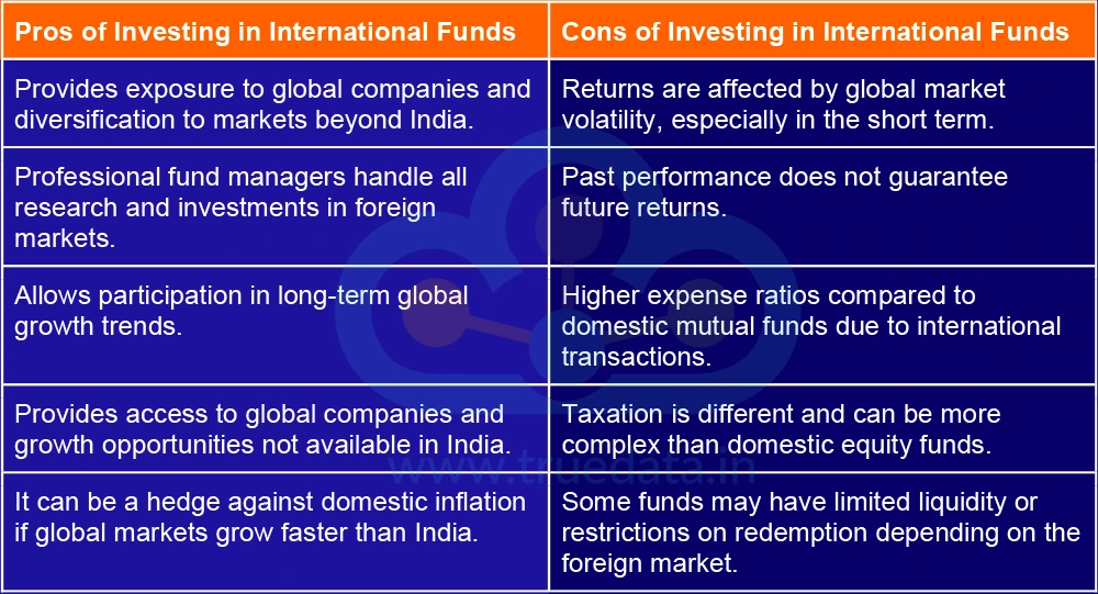 What are the Pros and Cons of Investing in International Funds