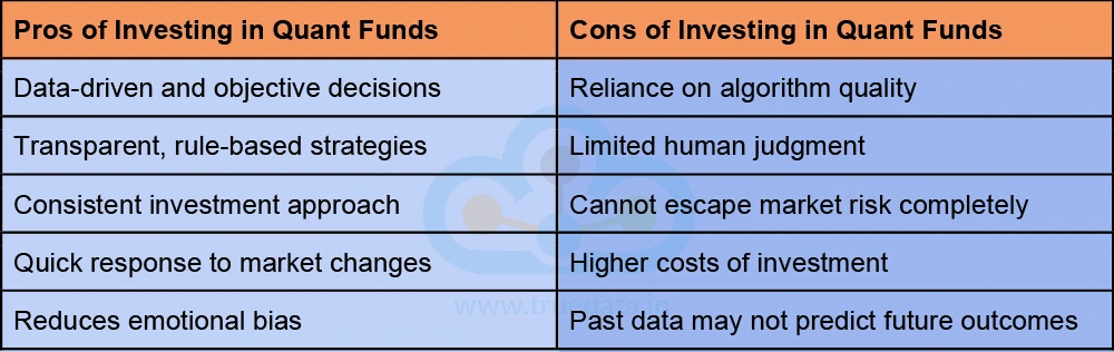 What are the Pros and Cons of Investing in Quant Funds