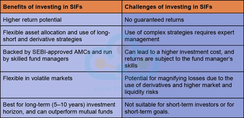 What are the Pros and Cons of Investing in SIFs What are the Pros and Cons of Investing in SIFs