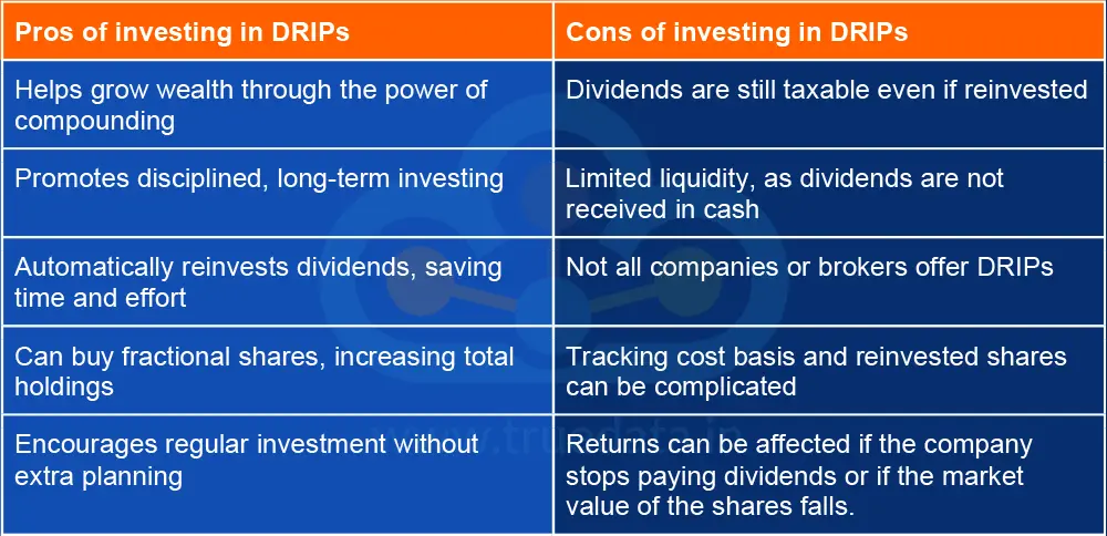 what-are-the-pros-and-cons-of-investings-in-drips what-are-the-pros-and-cons-of-investings-in-drips