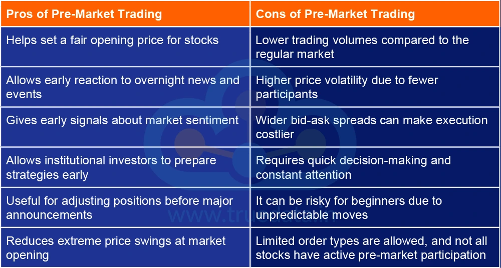 What are the Pros and Cons of Pre-Market Trading