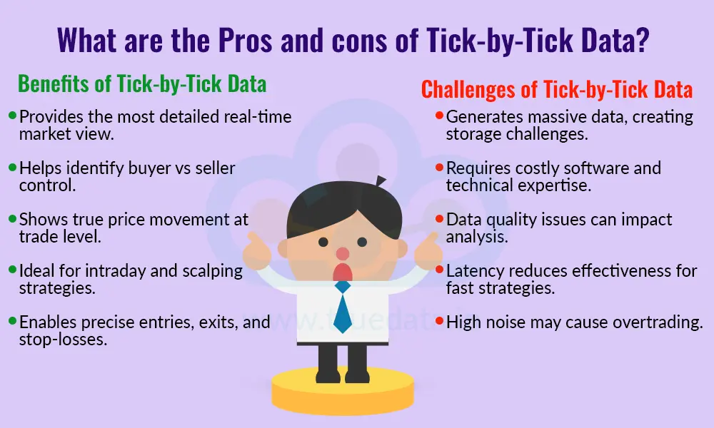 What are the Pros and cons of Tick-by-Tick Data What are the Pros and cons of Tick-by-Tick Data