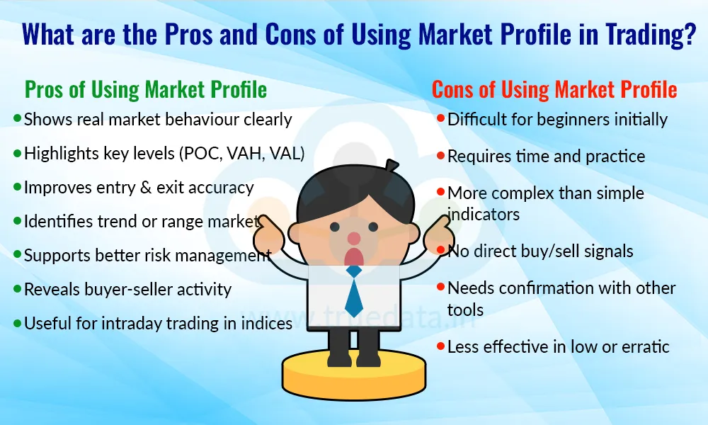 What are the Pros and Cons of Using Market Profile in Trading