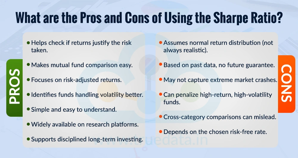 What are the Pros and Cons of Using the Sharpe Ratio