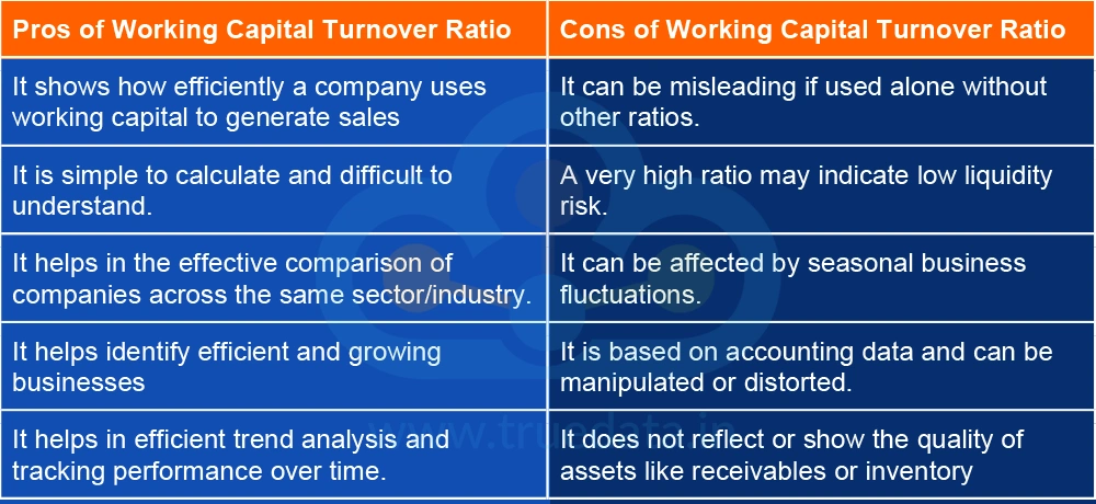 What are the Pros and Cons of Using the Working Capital Ratio