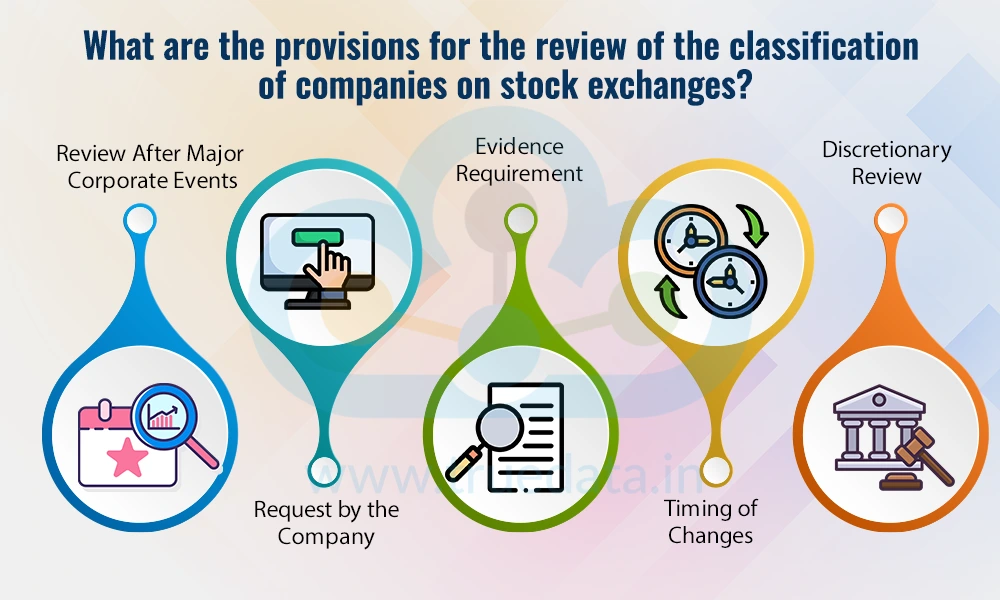 What are the provisions for the review of the classification of companies on stock exchanges What are the provisions for the review of the classification of companies on stock exchanges