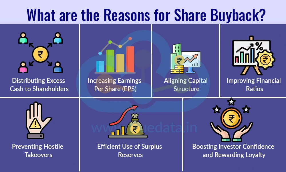 what-are-the-reason-for-share-buyback