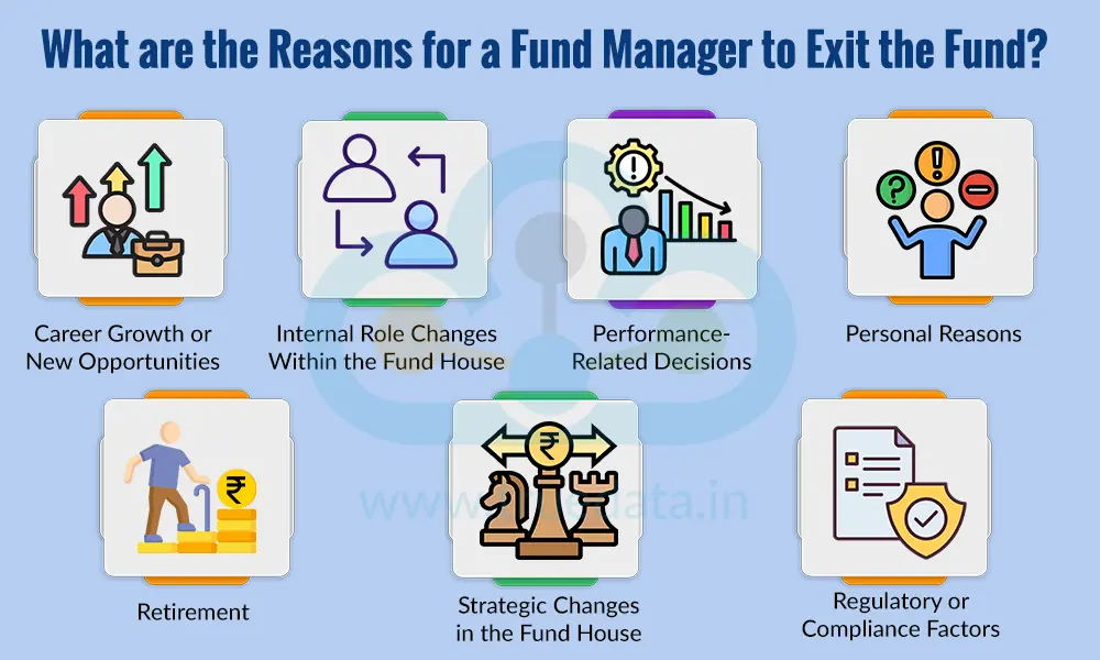 What are the Reasons for a Fund Manager to Exit the Fund