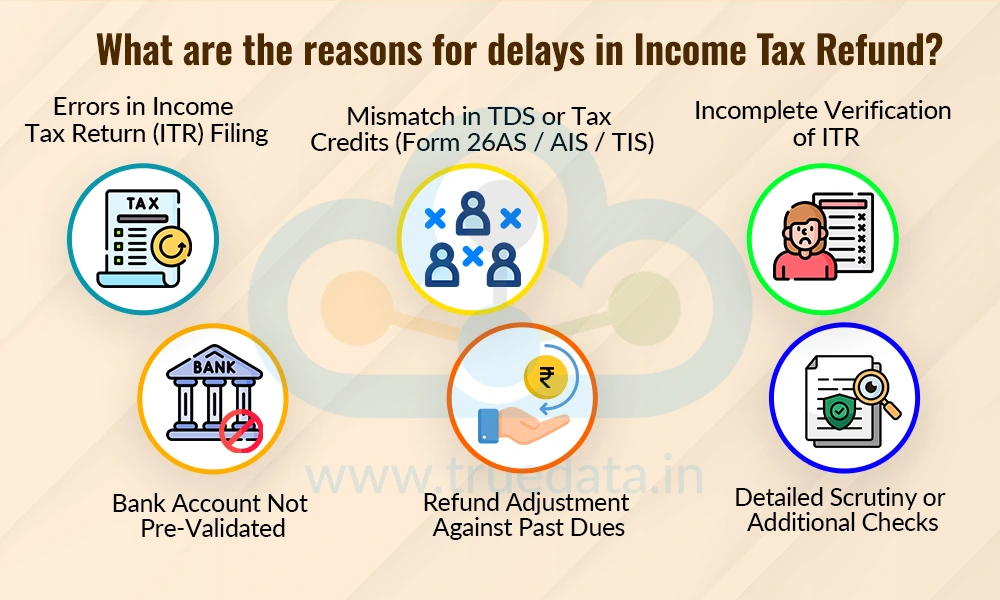 What are the reasons for delays in Income Tax Refund What are the reasons for delays in Income Tax Refund