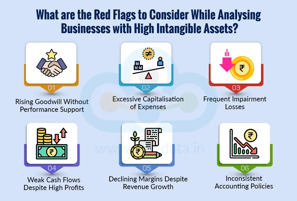What are the Red Flags to Consider While Analysing Businesses with High Intangible Assets What are the Red Flags to Consider While Analysing Businesses with High Intangible Assets