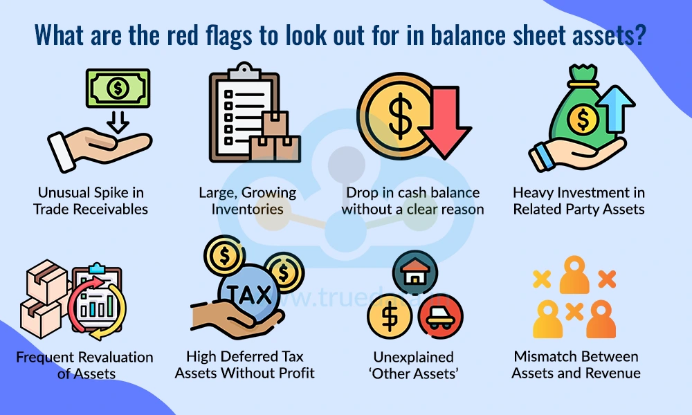 What are the red flags to look out for in balance sheet assets