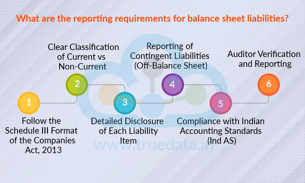 what-are-the-reporting-requirements-for-balance-sheet-liabilities