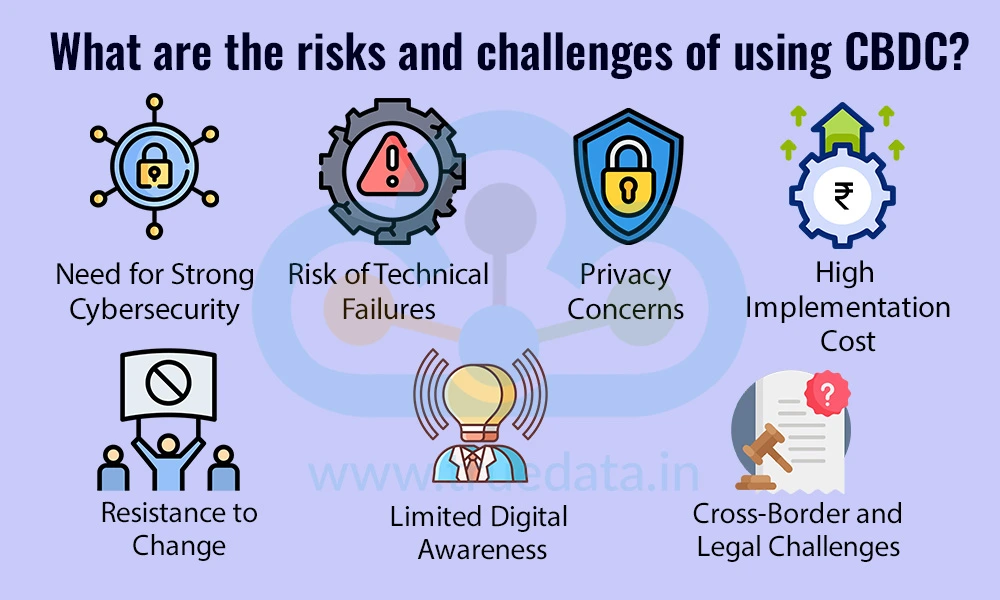 What are the risks and challenges of using CBDC What are the risks and challenges of using CBDC