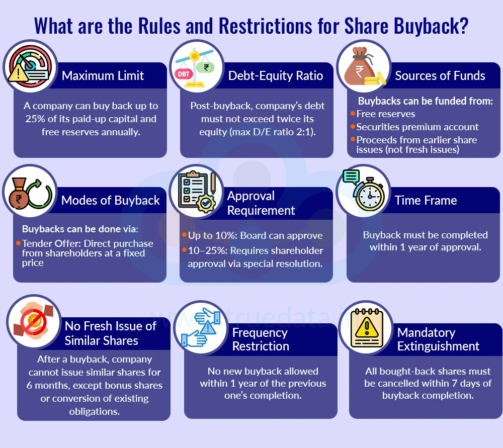 What are the Rules and Restrictions for Share Buyback