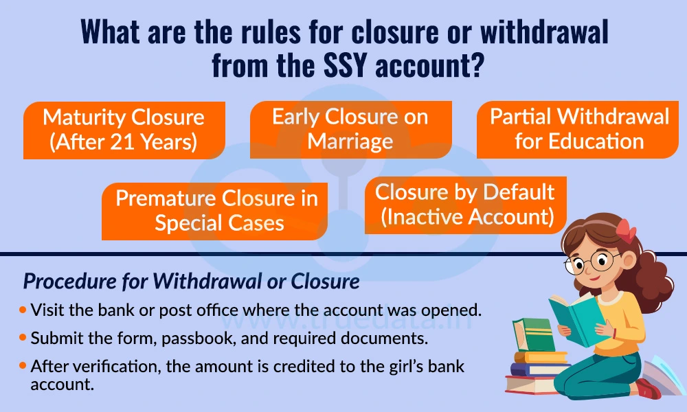 What are the rules for closure or withdrawal from the SSY account