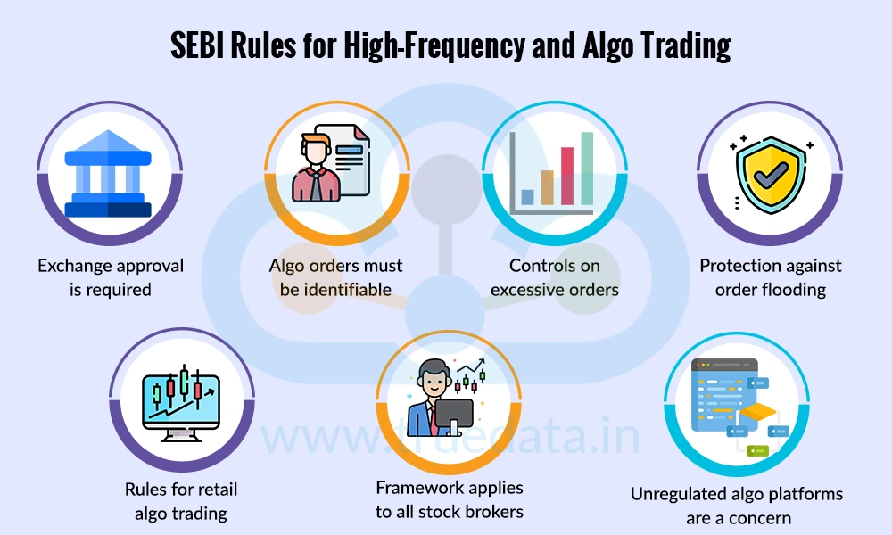What are the SEBI Regulations for High-Frequency Trading and Algo Trading What are the SEBI Regulations for High-Frequency Trading and Algo Trading